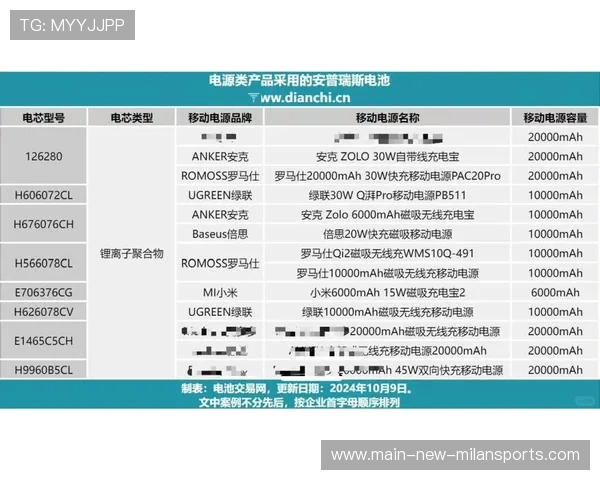 安全隐患导致召回，充电宝质量问题不容忽视，近4成充电宝抽检不合格 新闻